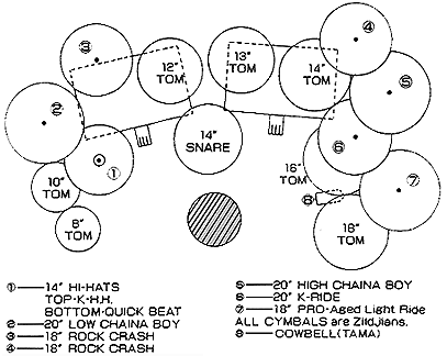 drumset.gif (22119 bytes)